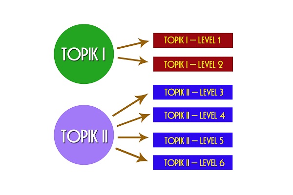 topik-la-gi (4)